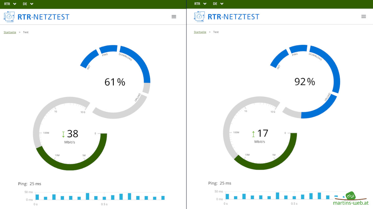 Speedtest im 2,4GHz Netz