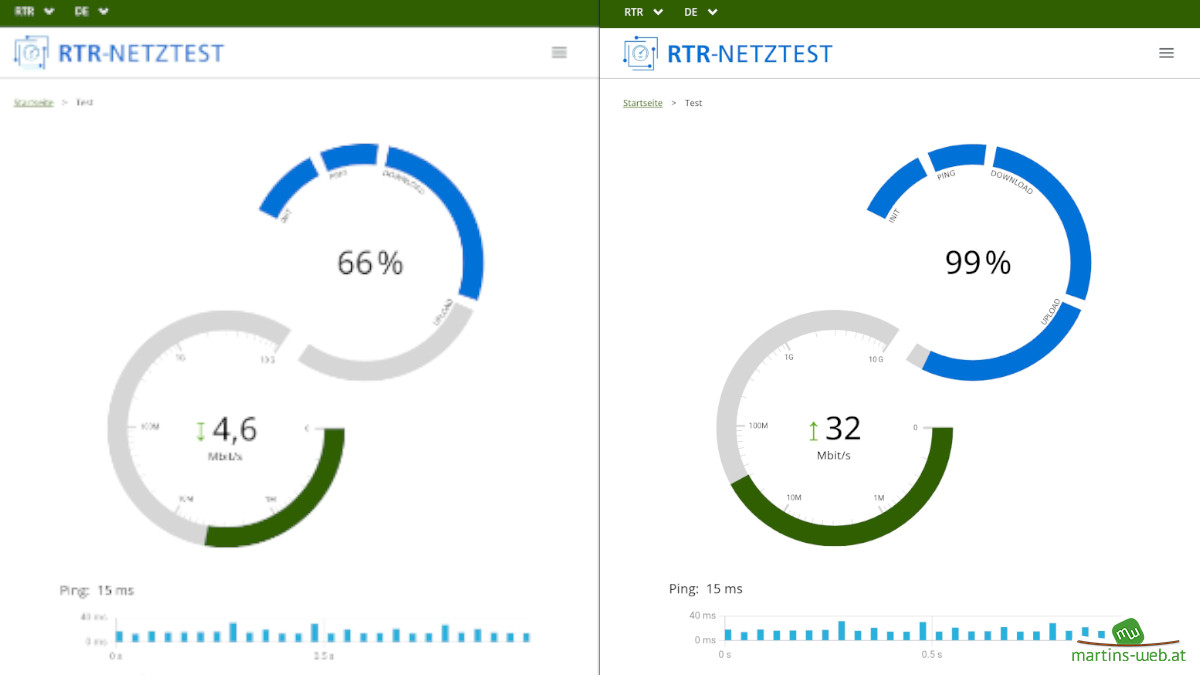 Speedtest im 5GHz Netz